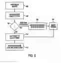 Fig. 06 - SYSTEM AND METHOD FOR DISTRIBUTING SHARED STORAGE FOR COLLABORATION ACROSS MULTIPLE DEVICES