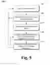 Fig. 06 - Routing User Data Entries to Applications