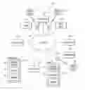 Fig. 01 - Cost management for messages