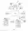 Fig. 02 - Cost management for messages