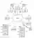 Fig. 01 - GROUP VOTING ACCESS CONTROL FOR MULTI-PARTY FORUMS