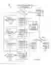Fig. 05 - GROUP VOTING ACCESS CONTROL FOR MULTI-PARTY FORUMS