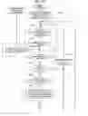 Fig. 22 - External request type function control system, terminal device, external request type function control method, and external request type function control program