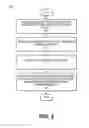 Fig. 04 - METHOD, APPARATUS AND SYSTEM FOR A LAYER OF STACKED NETWORK CAPTURED TRAFFIC DISTRIBUTION DEVICES