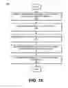 Fig. 32 - METHOD, APPARATUS AND SYSTEM FOR A LAYER OF STACKED NETWORK CAPTURED TRAFFIC DISTRIBUTION DEVICES
