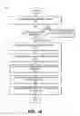 Fig. 35 - METHOD, APPARATUS AND SYSTEM FOR A LAYER OF STACKED NETWORK CAPTURED TRAFFIC DISTRIBUTION DEVICES
