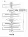 Fig. 37 - METHOD, APPARATUS AND SYSTEM FOR A LAYER OF STACKED NETWORK CAPTURED TRAFFIC DISTRIBUTION DEVICES