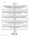 Fig. 40 - METHOD, APPARATUS AND SYSTEM FOR A LAYER OF STACKED NETWORK CAPTURED TRAFFIC DISTRIBUTION DEVICES