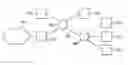 Fig. 01 - Switching API