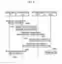 Fig. 05 - PEER-TO-PEER CONTROL DEVICE AND TRANSMISSION OVERLAY MANAGEMENT METHOD