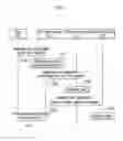 Fig. 08 - PEER-TO-PEER CONTROL DEVICE AND TRANSMISSION OVERLAY MANAGEMENT METHOD