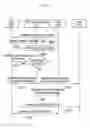 Fig. 10 - PEER-TO-PEER CONTROL DEVICE AND TRANSMISSION OVERLAY MANAGEMENT METHOD