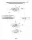 Fig. 07 - Provider presence information