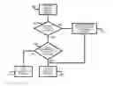 Fig. 01 - Relating to communications