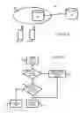 Fig. 03 - Relating to communications