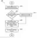 Fig. 01 - Management of shared risk group identifiers for multi-layer transport networks with multi-tier resources