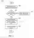 Fig. 04 - Management of shared risk group identifiers for multi-layer transport networks with multi-tier resources
