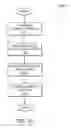 Fig. 04 - METHOD AND APPARATUS FOR EFFICIENT RESOURCE ALLOCATION OF QUALITY OF SERVICE PROFILES IN MOBILE NETWORKS