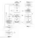 Fig. 05 - Data transfer protocol for data replication between multiple pairs of storage controllers on a SAN fabric