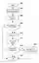 Fig. 01 - Methods and apparatus for intelligent selection of a transport protocol for content streaming
