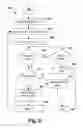 Fig. 07 - Methods and apparatus for intelligent selection of a transport protocol for content streaming