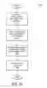 Fig. 04 - Method and apparatus to report resource values in a mobile network