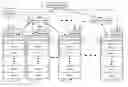 Fig. 01 - Flyways in data centers