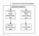 Fig. 01 - Method and system for processing correction field information