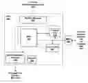 Fig. 01 - Providing pipeline state through constant buffers