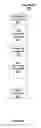 Fig. 09 - Providing pipeline state through constant buffers