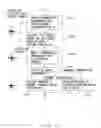 Fig. 08 - Performance adjustment apparatus and method of information processing apparatus