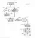 Fig. 01 - Dynamic analytical differentiator for obfuscated functions in complex models