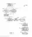 Fig. 02 - Dynamic analytical differentiator for obfuscated functions in complex models