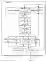 Fig. 01 - Apparatus and method for local operand bypassing for cryptographic instructions