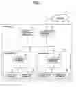 Fig. 02 - Network management apparatus