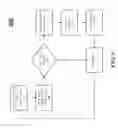 Fig. 06 - Techniques for managing lower power states for data links