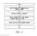 Fig. 06 - TEST METHOD AND TOOL FOR MASTER-SLAVE SYSTEMS ON MULTICORE PROCESSORS