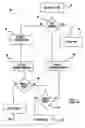 Fig. 04 - Online formal verification of executable models