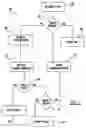 Fig. 08 - Online formal verification of executable models
