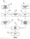 Fig. 09 - Online formal verification of executable models