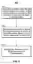 Fig. 10 - Power consumption in LDPC decoder for low-power applications