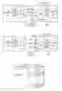 Fig. 22 - Communication between controller and addressed target devices over data signal