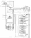 Fig. 64 - Communication between controller and addressed target devices over data signal
