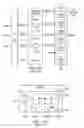 Fig. 06 - IEEE 1149.1 and P1500 test interfaces combined circuits and processes