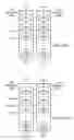 Fig. 48 - IEEE 1149.1 and P1500 test interfaces combined circuits and processes