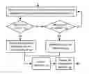 Fig. 01 - Systems and methods to automatically generate a signature block