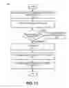 Fig. 34 - METHOD, APPARATUS AND SYSTEM FOR STACKING NETWORK CAPTURED TRAFFIC DISTRIBUTION DEVICES