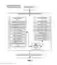 Fig. 02 - Graph viewer displaying predicted account balances and expenditures