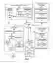 Fig. 04 - Graph viewer displaying predicted account balances and expenditures