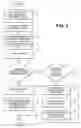 Fig. 03 - System and method for graphical representation of business documents and effectivity